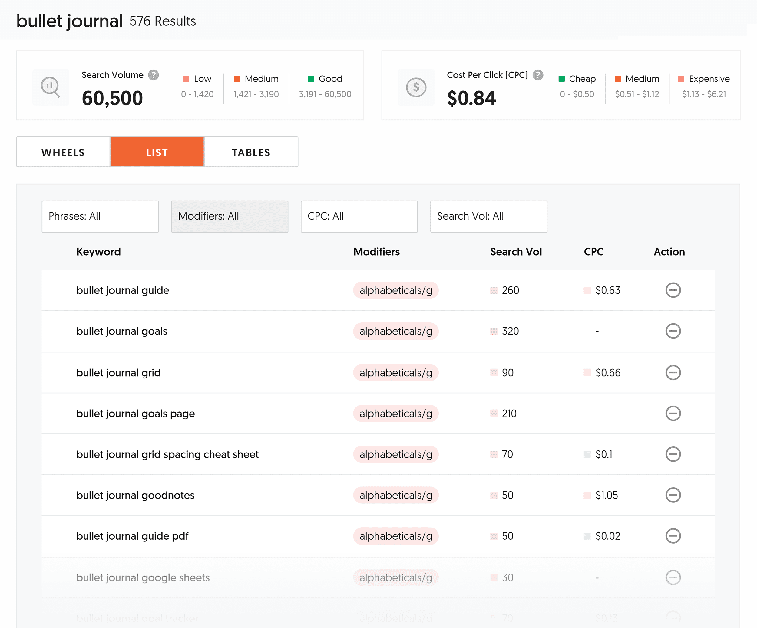 AnswerThePublic – Search results – Bullet journal AnswerThePublic – Search results – Bullet journal