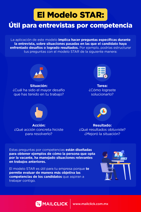 Infográfico com dados sobre a utilidade do modelo STAR para entrevistas por competências