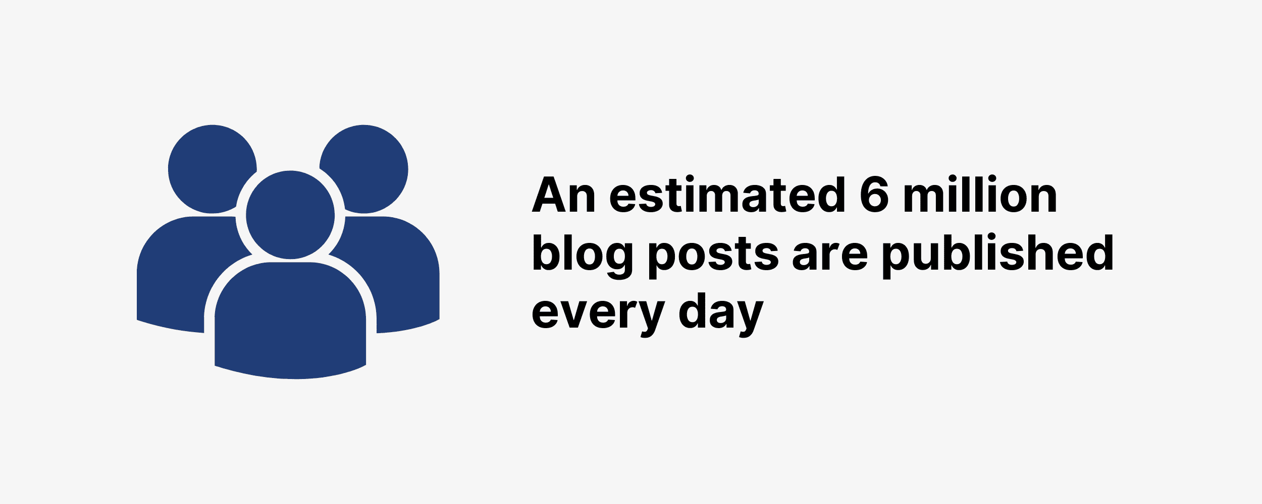 Estima-se que 6 milhões de postagens de blog sejam publicadas todos os dias