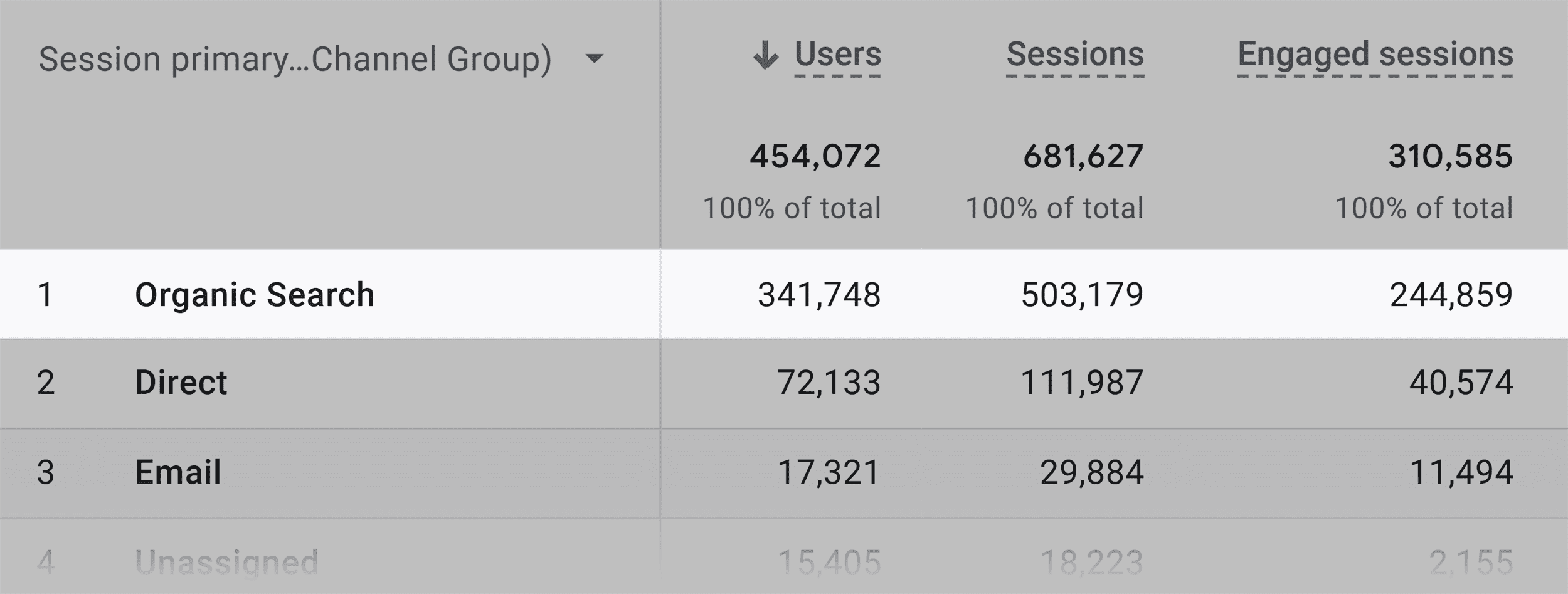 Analytics – Backlinko – Organic Search Analytics – Backlinko – Organic Search