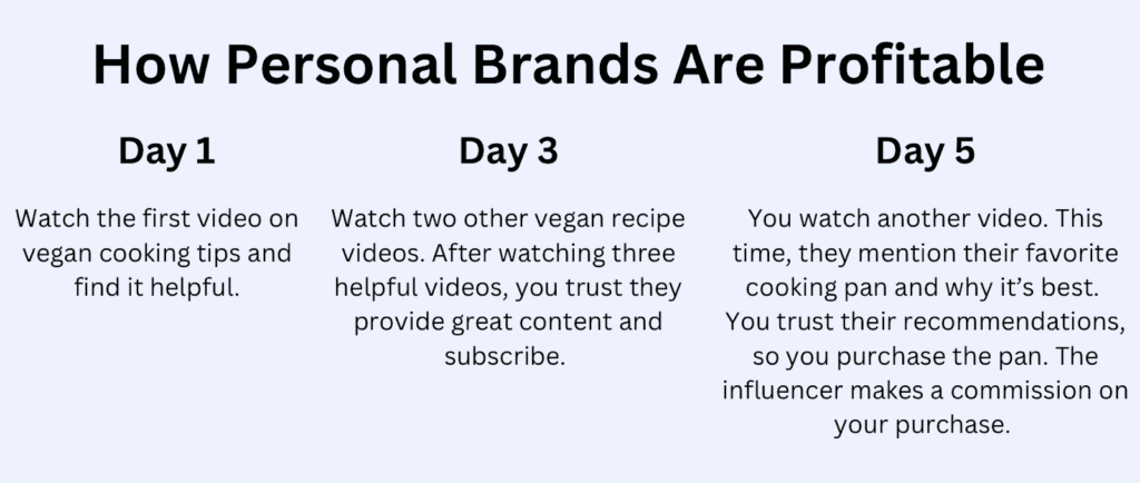 Social Media Personal Branding For Beginners (Easy)